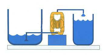 QBY氣動隔膜泵安裝方式